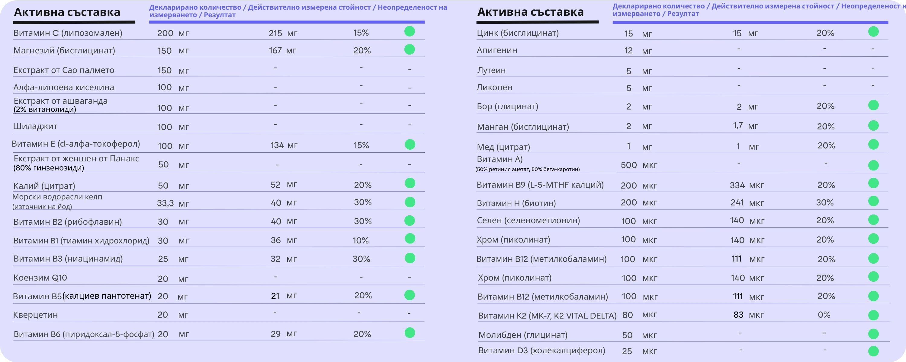 (Bulharština) Energy Magnesium (3)